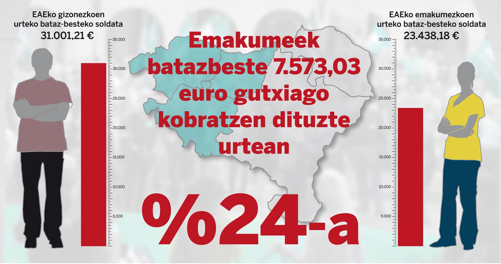 Arrakala gaindituz Arrakala gaindituz