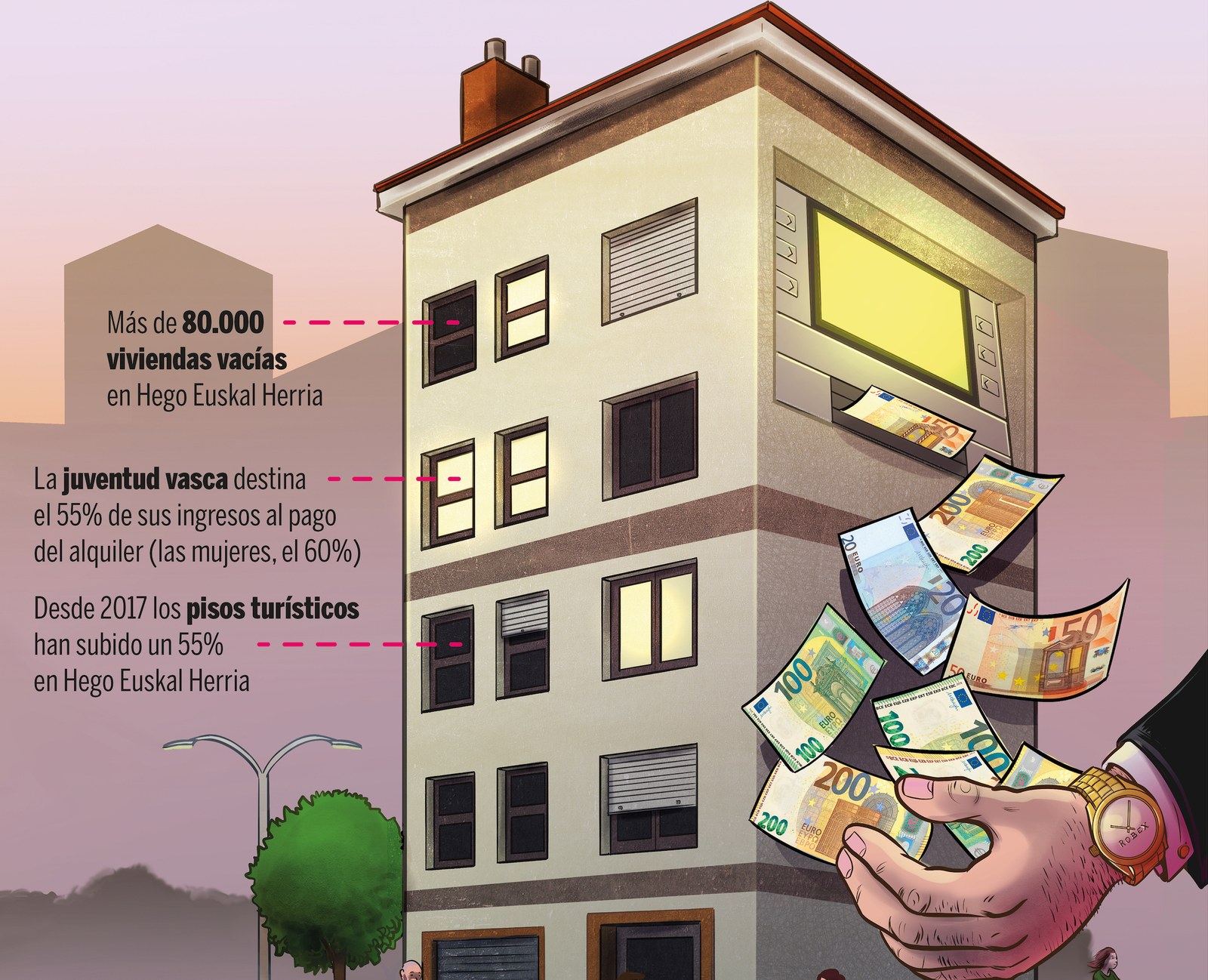 Etxebizitza: Eskubidea ala luxua? Etxebizitza: Eskubidea ala luxua?