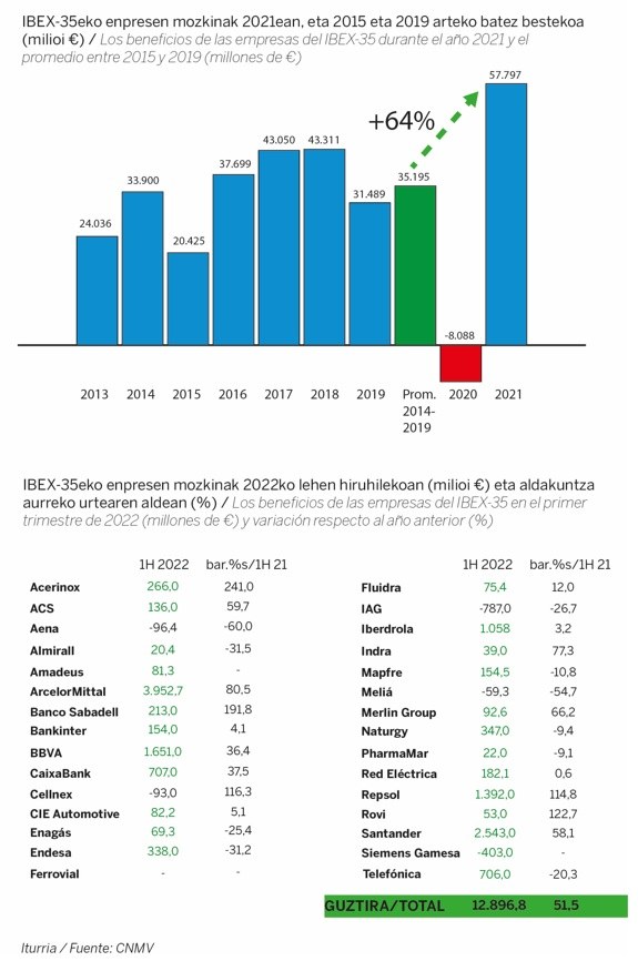 Beneficios en época de guerra