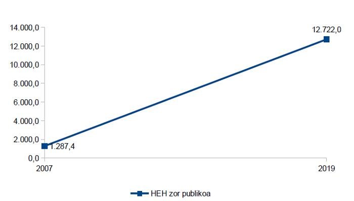 La deuda pública estructural, negocio para la banca