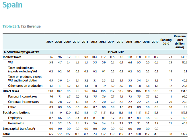 La letra pequeña del tipo mínimo del 15% en el impuesto de sociedades