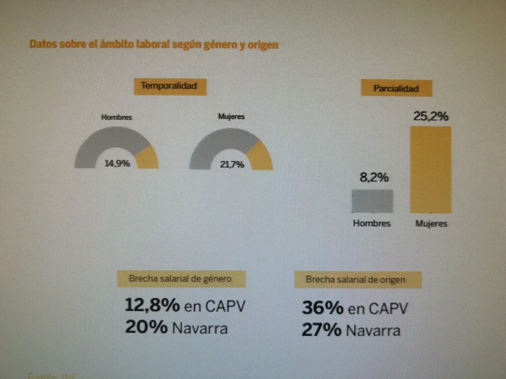 La pobreza y exclusión social tiene cara de mujer