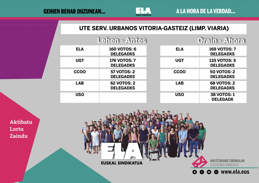 ELA gana las elecciones de la limpieza viaria de Gasteiz