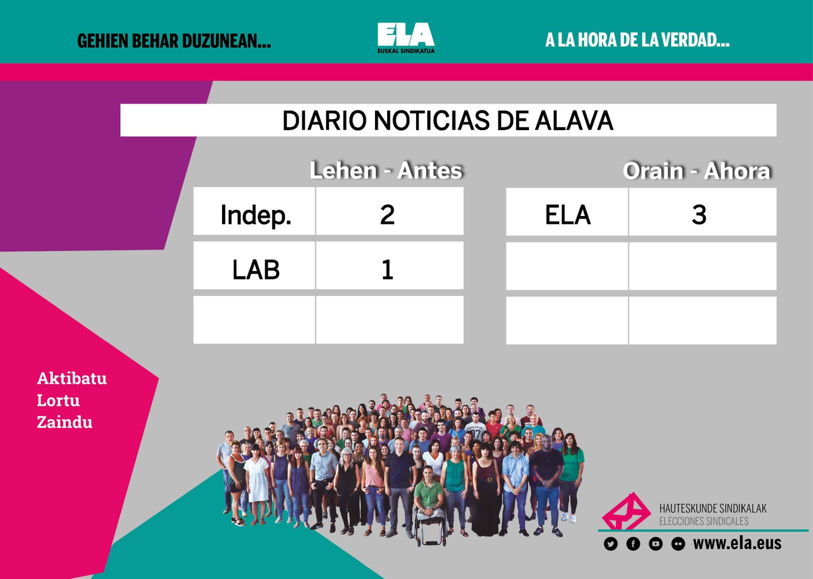 ELA se hace con toda la representación sindical en Diario de Noticias de Álava