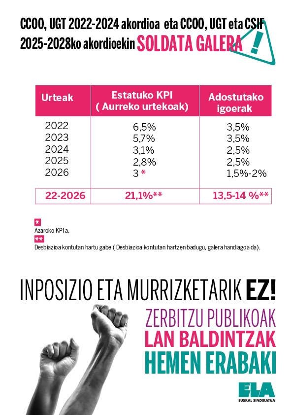 ELA denuncia que representates de la CAPV y Navarra dan por bueno el  acuerdo laboral del sector público del estado que limita competencias