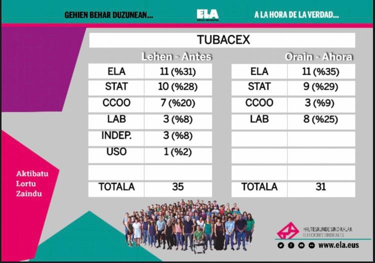 ELA gana en Tubacex