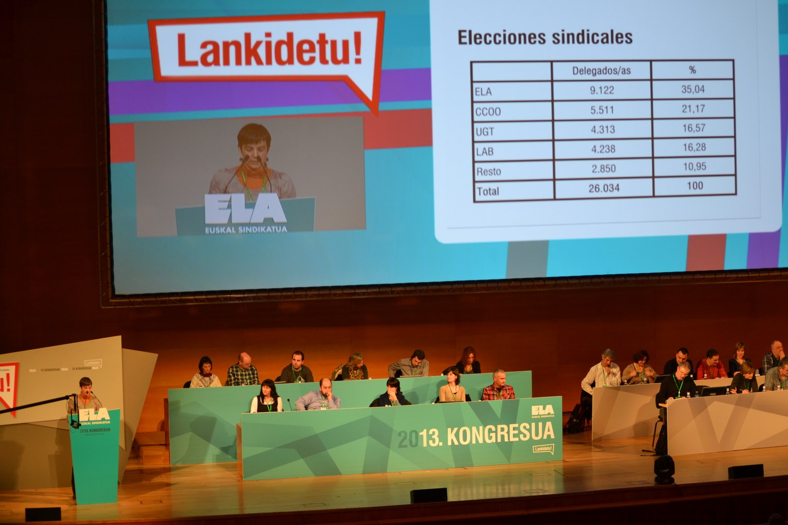 “Tenemos la mayor tasa de sindicación de nunca”