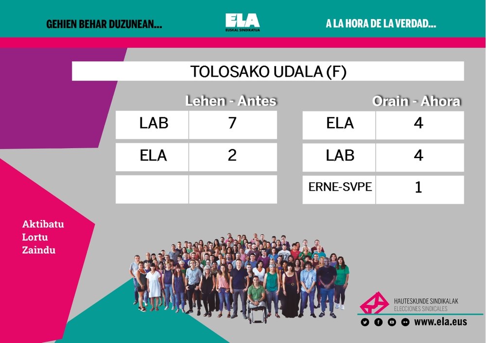 ELA gana las elecciones al personal funcionario municipal de Tolosa