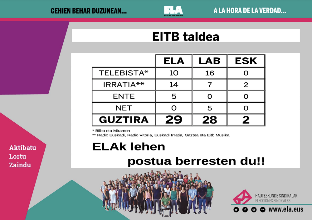 EITB taldeko lehen sindikatua izaten jarraituko du ELAk