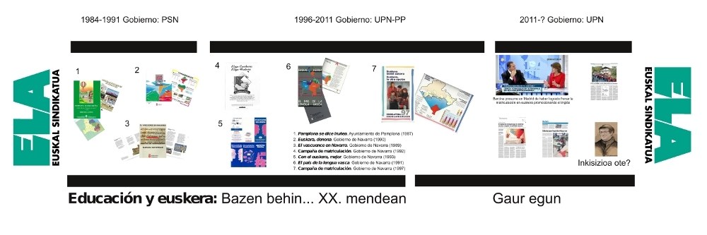 Nafarroako gobernuak euskararen aurka daraman kanpaina salatu du ELAk