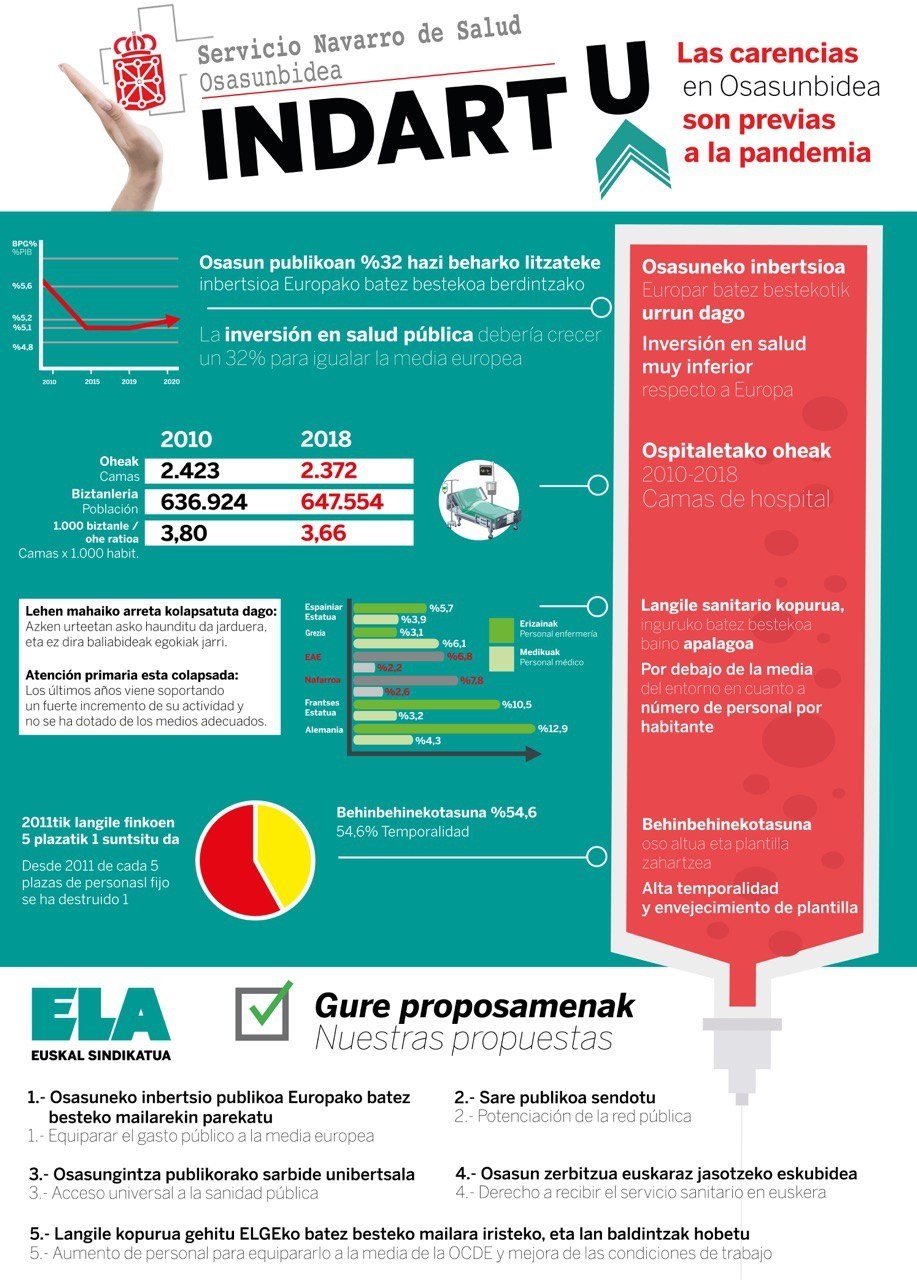 Osasunbideako arazoak egiturazkoak dira eta pandemiaren aurrekoak