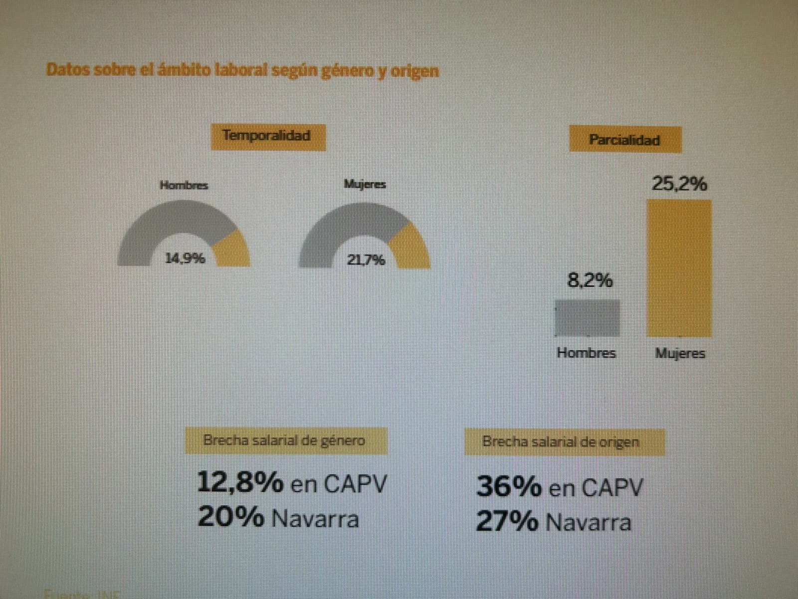 Pobrezia eta gizarte bazterketa emakume aurpegia dute