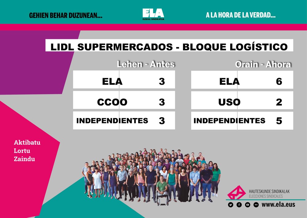 ELA irabazle Gasteizko Lidl supermerkatuetako bloke logistikoan