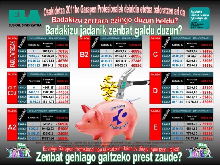 Garapen Profesionala dela eta...
