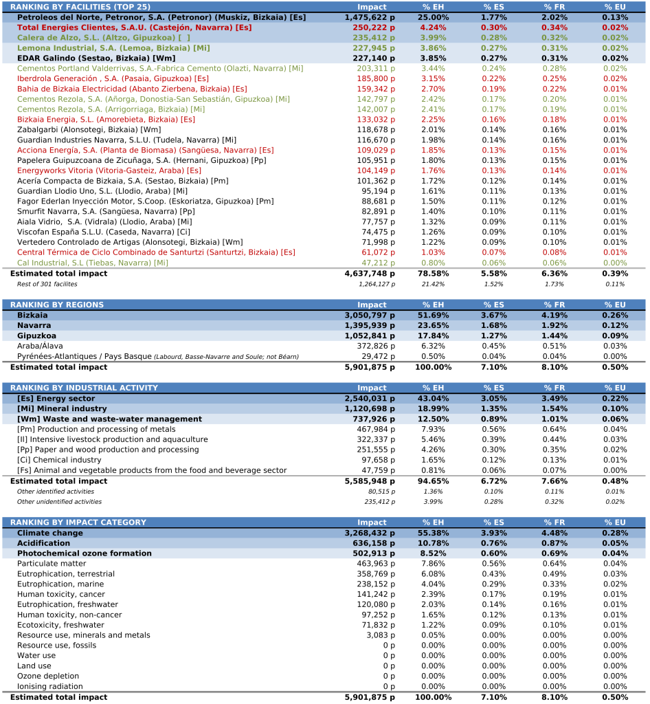 enpresen zerrenda.png